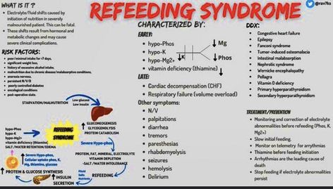 Refeeding Syndrome, Nephrotic Syndrome, Vitamin Deficiency, Vitamin D Deficiency, Chronic Disease, Vitamin D, Disease, Nutrition, On Twitter