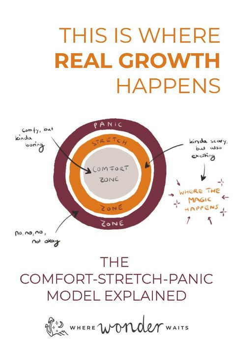 Ever heard the saying "growth happens outside your comfort zone"? It's true - but for real inner growth you also need to be careful not to overwhelm yourself. About the power of discomfort - getting comfortable with the uncomfortable. #personalgrowth #innerjourney #selfdevelopment Uncomfortable Quote, Get Comfortable With Being Uncomfortable, Comfortable With Being Uncomfortable, Comfort Zone Quotes, Out Of Comfort Zone, Healthy Lifestyle Quotes, Secret Power, Personal Growth Quotes, Inner Growth