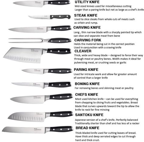 Kitchen Utensils List, Culinary Lessons, Kitchen Essentials List, Knife Guide, Culinary Cooking, Kitchen Guide, Dining Etiquette, Culinary Techniques, Types Of Knives