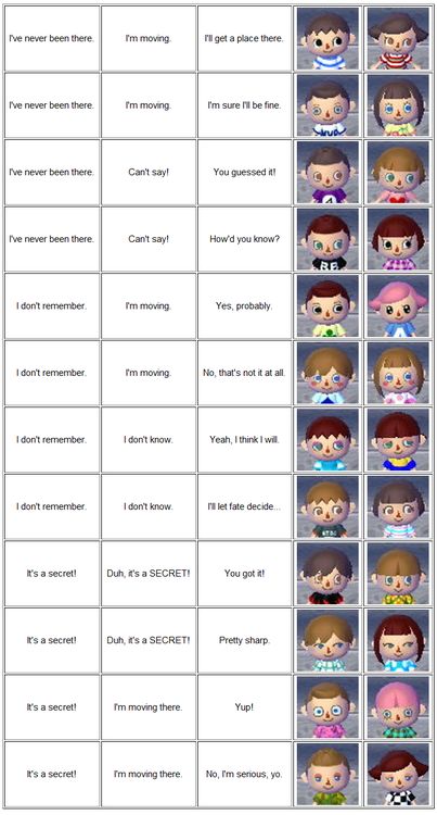 Animal Crossing New Leaf Face Guide. Hayley's obsession. Pinning for her. Animal Crossing Hair Guide, Acnl Hair Guide, New Leaf Hair Guide, Animal Crossing Hair, Tomodachi Life, Hair Color Guide, Random Games, Motif Acnl, World Hair