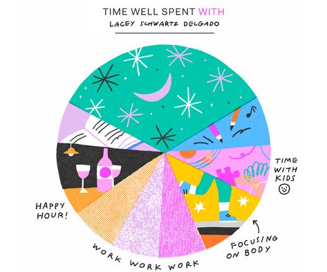 Lacey Schwartz Delgado Interview: Time Well Spent - Harvest Pie Chart Infographic Design, Data Visualization Illustration, Pie Chart Illustration, Pie Graph Design, Creative Pie Chart, Pie Chart Design Creative, Migration Infographic, Simple Infographic Design, Pie Chart Design