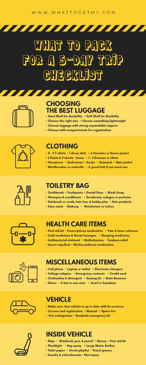 What to Pack For a 5-Day Trip Checklist - What to get my... Pack For 5 Days In A Carry On, 5 Day Trip Packing List Summer, 5 Day Vacation Packing List, What To Pack For Vacation, Trip Checklist, Packing List Men, Holiday Organization, Carry On Packing, Road Trip Packing