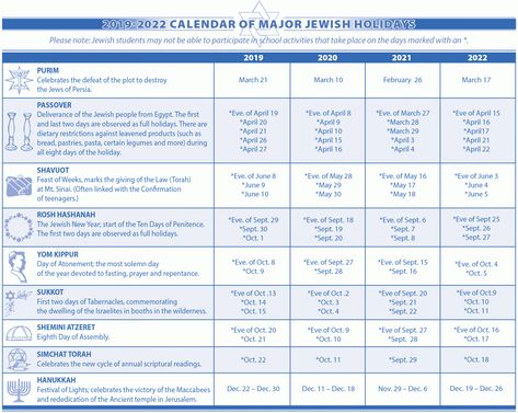 Jewish Holiday Calendar, Hebrew Calendar, Ovulation Calendar, Jewish Calendar, Free Calendar Template, Christian Holidays, Blank Calendar Template, School Calendar, Holiday Calendar