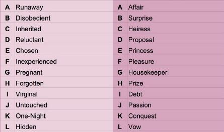 Unlucky in extremely straight love? Looking for a little nudge to guide you towards the most heteronormative relationship possible, probably with someone who’s either royalty, a billionaire, or perhaps some manner of ranch hand? Hoping to give up all possible agency in the name of escapist fantasy? Look no further than the Romance Novel Title … Romance Title Generator, Book Title Ideas Wattpad Romance, Story Title Ideas Romance, Romance Book Title Ideas, Book Titles Ideas Wattpad, Fantasy Look, Title Generator, Ranch Hand, Wattpad Romance