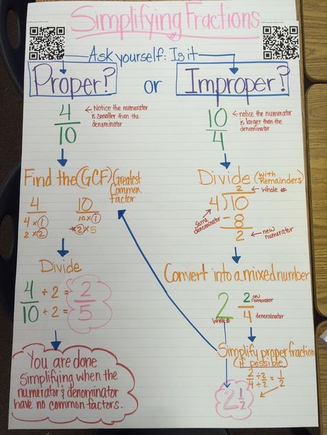 Simplify Fractions Anchor Chart, Simplifying Fractions Anchor Chart, Simplify Fractions, Fraction Worksheet, Fractions Anchor Chart, Simplifying Fractions, Math Charts, How To Simplify, Math Anchor Charts