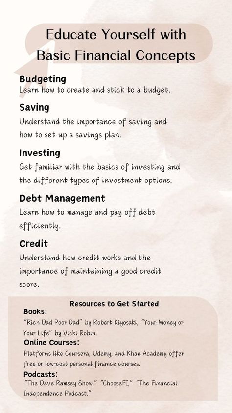 Educate Yourself with Basic Financial Concepts Financial Literacy Quotes, Financially Literate, Business Principles, Finance Literacy, Money Sense, Money Saving Methods, Educate Yourself, Money Strategy, Business Basics