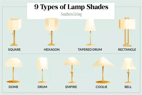 Lampshade Types, Rectangle Lamp Shade, Make A Lampshade, Square Shades, Room Ambiance, Task Lamps, Overhead Lighting, How To Measure, Family Heirloom