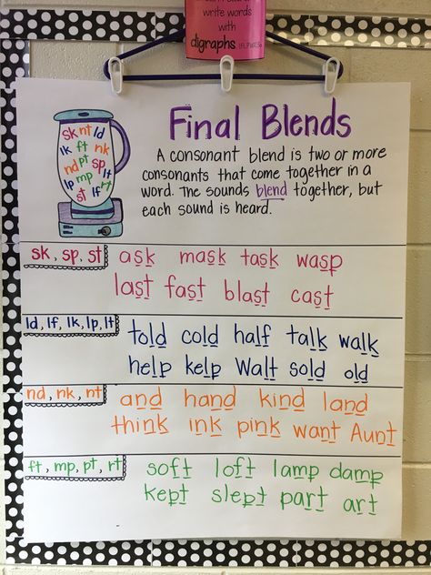 End Blends Anchor Chart, Beginning Blends Anchor Chart, Blend Anchor Chart First Grade, Blends Lesson First Grade, Decoding Anchor Charts, Ending Blends Chart, Final Consonant Blends Anchor Chart, Vowel Digraphs Anchor Chart, Dipthong Anchor Chart