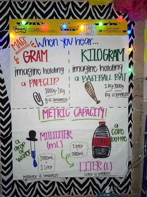 Grams Kilograms Anchor Chart, Metric Capacity Anchor Chart, Liters And Milliliters Anchor Chart, Capacity Anchor Chart 3rd Grade, Gram To Kilogram Chart, Measurement Anchor Chart 3rd Grade, Liquid Volume Anchor Chart 3rd Grade, Mass Anchor Chart 3rd Grade, Grams And Kilograms Anchor Chart