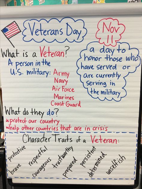 Veterans Day Anchor Chart Kindergarten, Veterans Day Program Ideas Elementary, Veterans Day Childrens Church Lesson, Veterans Day Writing First Grade, Homeschool Veterans Day, Veterans Day First Grade, Veterans Day Elementary School, Veterans Day Unit Study, Veterans Day Fine Motor Activities