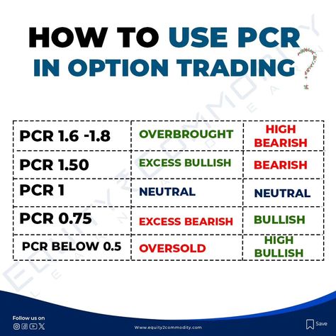 Option Trading Shear Market, Intraday Trading Strategy, Trading Secrets, Learn Trading, Trading Learning, Trading Guide, Demat Account, Online Stock Trading, Stock Trading Strategies