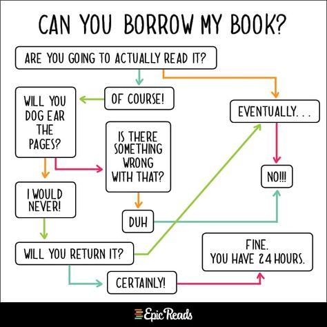 Extremely Accurate Charts for Book Nerds | Epic Reads Blog Nerd Problems, Book Nerd Problems, Book Jokes, Reading Quotes, Flow Chart, Book Memes, Book Addict, Book Humor, Book Fandoms