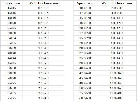 Steel Average Weight Chart, Height To Weight Chart, Weight Chart For Women, Height And Weight Chart, Average Height For Women, Loose Weight Quick, Weight Chart, Weight Charts, Ideal Weight