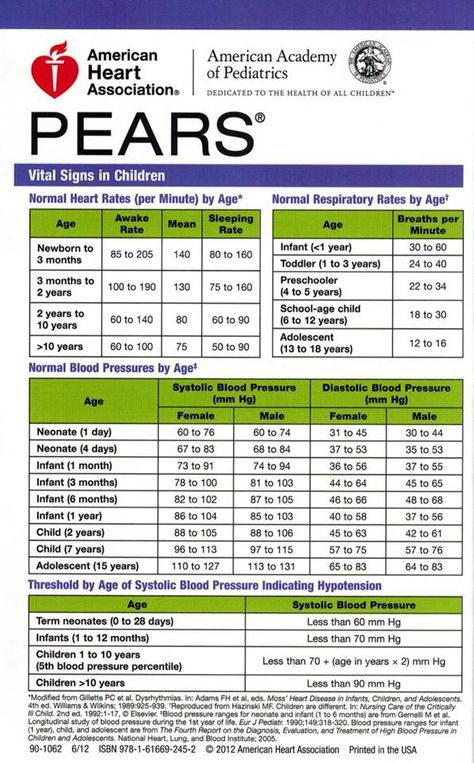 Child Vital Signs | Emergency nursing, Pediatric nursing, Pediatrics Pediatric Vital Signs, School Nurse Office, Nursing Information, Nursing School Survival, Nursing School Studying, Nursing School Tips, Nurse Office, Nursing School Notes, Emergency Nursing