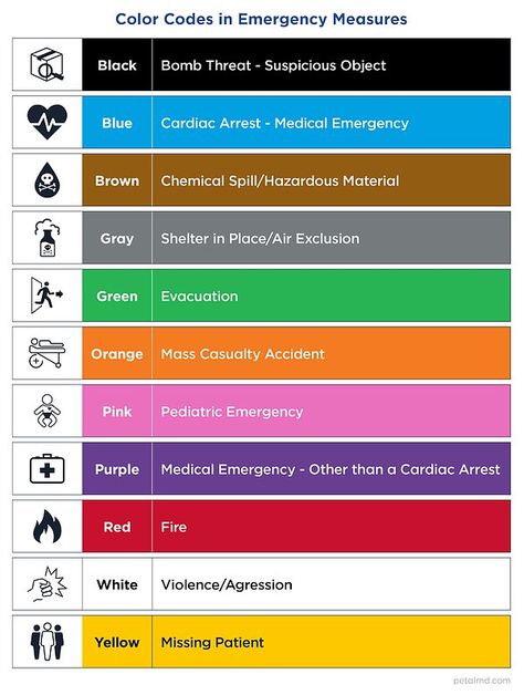 Emergency Codes Hospital, Medical Waste Management, Medical Terminology Study, Medical Assistant Student, Medical School Life, Vet Medicine, Medicine Student, Medical Careers, Medical Student Study