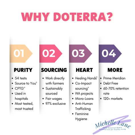 Why Doterra, Are Essential Oils Safe, Doterra Business, Essential Oil Companies, Distillation Process, Natural Healing Remedies, Healing Hands, Doterra Oils, Work With Me