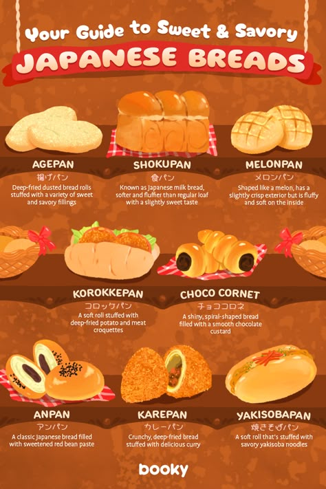 Tattoos Japanese, Japanese Bread, Basic Japanese, Homemade Cookbook, Food Infographic, Kawaii Cooking, Food Info, Delicious Snacks Recipes, Different Languages