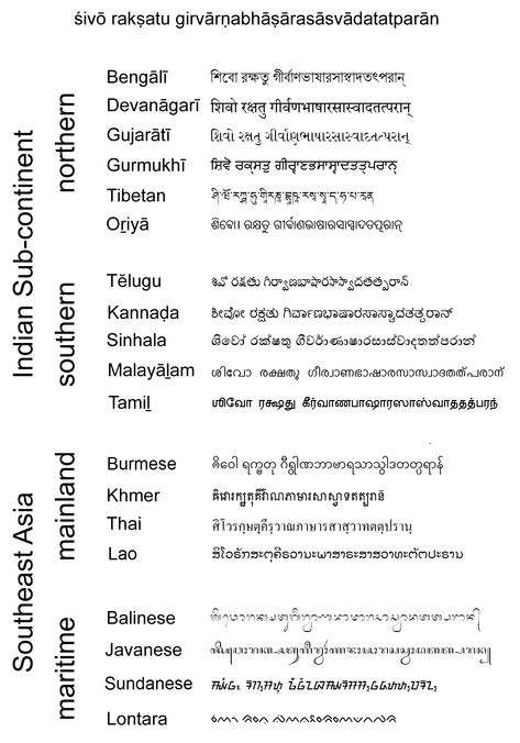 Sejarah Bahasa Sansekerta - Kamus Sansekerta Indonesia Bahasa Sansekerta, Brahmi Script, Calligraphy Writing Styles, Shapes Worksheet Kindergarten, Ancient Alphabets, Indonesian Language, Ancient Scripts, Handwriting Examples, Ancient Writing