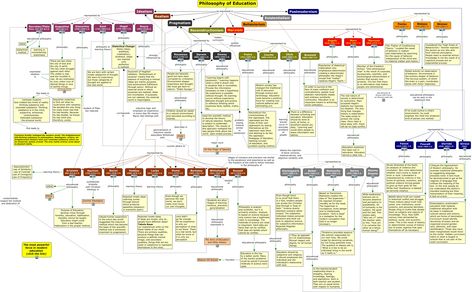 Education Philosophy Teaching Philosophy Examples, Education Philosophy, Philosophy Theories, Logic And Critical Thinking, School Of Philosophy, Teaching Portfolio, Educational Theories, Teaching Philosophy, Philosophy Of Education