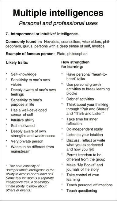 9 Types Of Intelligence, Intelligence Types, Howard Gardner Multiple Intelligences, Intrapersonal Intelligence, Gardner Multiple Intelligences, Howard Gardner, Lifestyle Marketing, Kinesthetic Learning, Multiple Intelligences