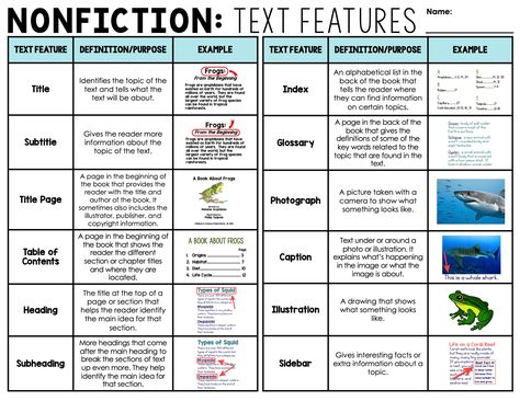 Text Features Reference Sheet FREEBIE!Provide your students with this comprehensive text features reference sheet to use when introducing nonfiction text to your class. 3rd Grade Text Features, Text Features Middle School, Text And Graphic Features Anchor Chart, Text And Graphic Features Activities, Nonfiction Text Features 2nd Grade, Non Fiction Text Features Anchor Chart, Text Features Anchor Chart 3rd, Text Features 2nd Grade, Text Features Anchor Chart