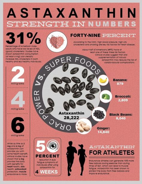 Interesting stuff #astaxanthin I'm taking mine! Iv Business, Astaxanthin Benefits, Health Infographics, Blood Pressure Food, Blood Pressure Chart, Blood Pressure Diet, Normal Blood Pressure, Info Graphic, Health Ideas