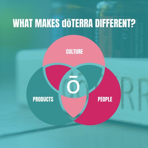 With numerous health and wellness companies out there, you may wonder why doTERRA is the right choice for you. 💜 Here are 3 pillars that set us apart: 🌱 A vibrant culture of empowerment, collaboration, and personal growth 💧 Exceptional products sourced from nature’s finest ingredients 🤝 A united community where people inspire and support each other Why Doterra, Essential Oil Education, Doterra Business, Doterra Wellness Advocate, Acts Of Love, Wellness Company, Support Each Other, Feminine Hygiene, Best Essential Oils