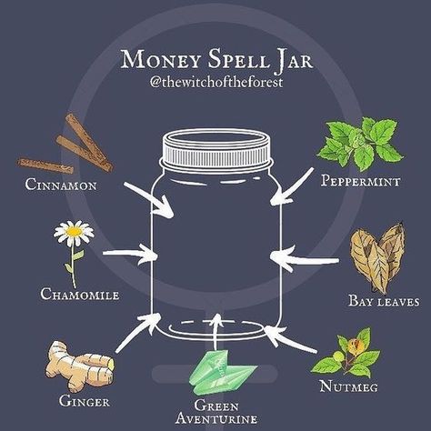 Spell Sachets, Money Spell Jar, Wealth Spell, Wicca Recipes, Attracting Money, Instagram Money, Money Spell, Witch Bottles, Spell Jars