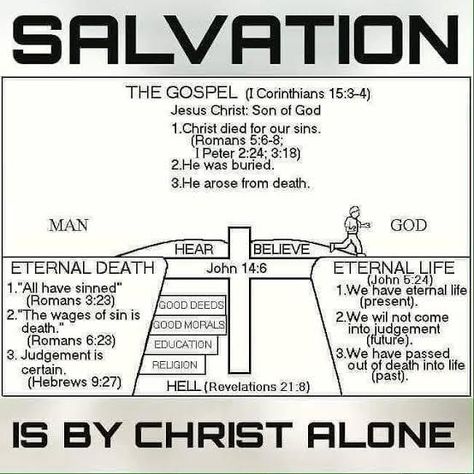 How can human beings receive salvation according to the scriptures? 💢 According to Christian belief, salvation is received... Bible Infographics, Salvation Scriptures, Bible Genealogy, Revelation Bible Study, Romans 3, Revelation Bible, Romans 3 23, Learn The Bible, Bible Mapping