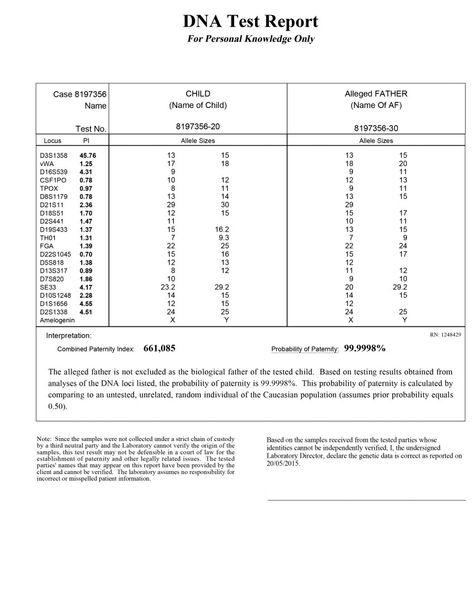 Testing Quote, Dna Test Results, Wings Book, Broken Trust, Dna Results, Paternity Test, Eye Makeup Techniques, Test Results, Genetic Testing