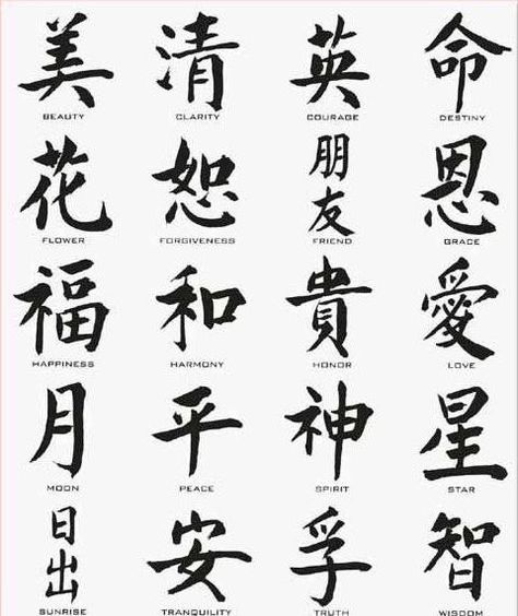 Japanese kanji - tranquility, harmony, wisdom, beauty - www.Kataaro.com Chinese Alphabet, Chinese Symbol Tattoos, Chinese Tattoo, Japanese Symbol, Chinese Writing, Symbols And Meanings, Chinese Words, Symbol Tattoos, Chinese Symbols