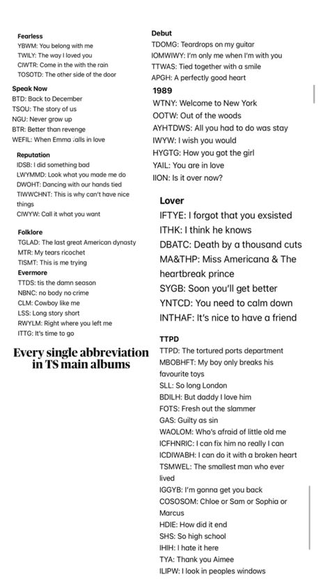 TS Taylor swift abbreviations I Wish You Would, You Belong With Me, Out Of The Woods, Good Heart, Never Grow Up, I Want You, Revenge, Growing Up, Taylor Swift