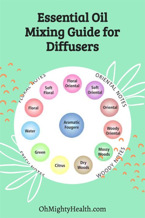 If you're looking for ways to mix essential oils for diffusers, this guide is for you! We'll show you how to mix essential oils to create custom blends for your diffuser, and provide some recipes to get you started. How To Mix Essential Oils, Essential Oil Perfume Blends, Perfume Blends, Medicinal Oils, Floral Essential Oils, Essential Oils Kit, Happiness Challenge, Essential Oils Health, Essential Oil Mixes