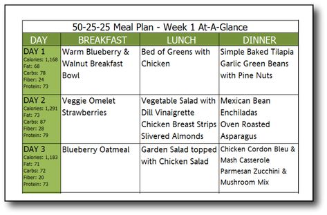 50-25-25 Meal Plan Bible Food, Dr Becky, Veggie Omelet, Aerobic Workout, Prediabetic Diet, Baked Tilapia, Garlic Green Beans, Diet Recipes Flat Belly, Feeling Nauseous