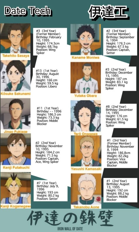 *CONTAINS PICTURES AND NAMES OF CHARACTERS* This is a Haikyuu and Rea… #random #Random #amreading #books #wattpad Haikyuu Names, Anime Character Generator, Anime Characters Birthdays, Haikyuu Kageyama, Haikyuu Wallpaper, February Birthday, Haikyuu Funny, Haikyuu Manga, Haikyuu Characters