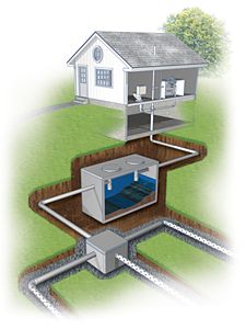 Your Wastewater System: You Have a Cesspool, Not a Septic System | ROEBIC Laboratories, Inc. - The Septic Professionals Fossa Séptica, Diy Septic System, Soil Microorganisms, Septic Tank Systems, Off Grid Survival, Liquid Waste, Farm Projects, Sewage System, Architecture Design Drawing