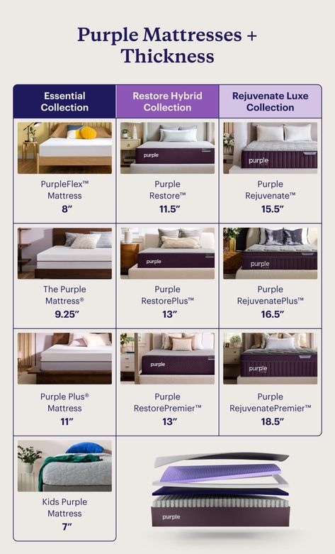 Mattress thickness influences the height and firmness of a mattress. Read on to learn which Purple mattress and corresponding thickness is right for you. Purple Bed, Sleeping Partner, Tips For Happy Life, Purple Mattress, Purple Bedding, Low Bed, Soft Mattress, Stomach Sleeper, Latex Mattress