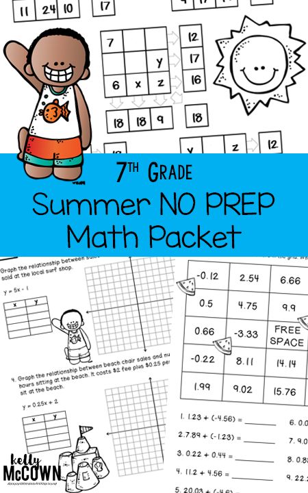 Summer Math Review for Grade 7. Engaging and fun math activities. Skills reviewed: unit rates, proportional relationships, fractions, rational numbers, expressions, equations, geometric figures, area, surface area, volume, inferences, populations, and probability. Middle School Math Lesson Plans, Summer Math Worksheets, 7th Grade Math Worksheets, Summer Math Activities, Functions Math, High School Math Activities, Seventh Grade Math, Science Board, Eld Ideas