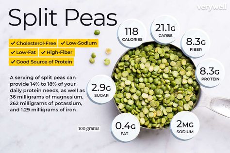 Split Peas Nutrition Facts and Health Benefits Peas Nutrition Facts, Source Of Fiber, Split Peas, Good Source Of Fiber, Cholesterol Diet, Fiber Rich Foods, Beef Liver, Low Cholesterol, Split Pea