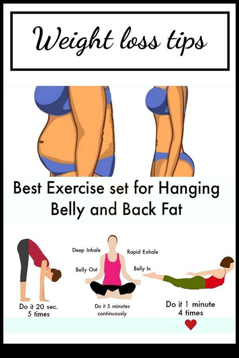 Hanging Belly, Tea Burn, Workout For Flat Stomach, Quick Workout Routine, Back Fat, Workout Without Gym, Easy Yoga Workouts, Body Workout Plan, At Home Workout Plan