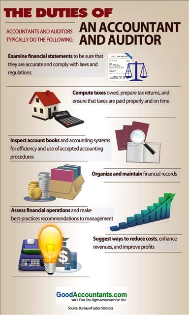 Purpose of Financial accounting and Role of financial accountants and auditors! Accounting Major, Friday Memes, Accounting Classes, Accounting Career, Accounting Education, Hilarious Animals, Accounting Humor, Accounting Basics, Funny Friday