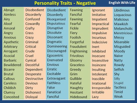 personality-traits-negative Character Traits Negative, Personality Ideas, Personality Traits List, Negative Character Traits, Character Traits List, Personality Adjectives, Negative Personality Traits, English Ielts, Teaching Theatre