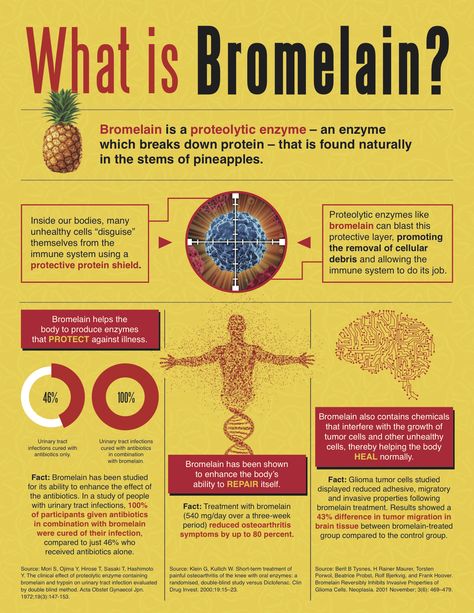 http://www.drinkliquidvitamins.com/supplements/isotonix-bromelain-plus.html With its unique combination of bromelain, white willow bark and protease, Isotonix Bromelain Plus promotes your body’s immune system and inflammatory response, helping support the body’s normal ability to heal itself on a cellular and muscular level. It also works synergistically with the body’s own repair system, promoting the body’s normal healing process, and normal tissue recovery and repair. #bromelain #supplements Pineapple Health Benefits, Pineapple Benefits, Body Healing, Healing Food, Health Info, Health Facts, Nutritional Supplements, Health Remedies, Herbal Remedies