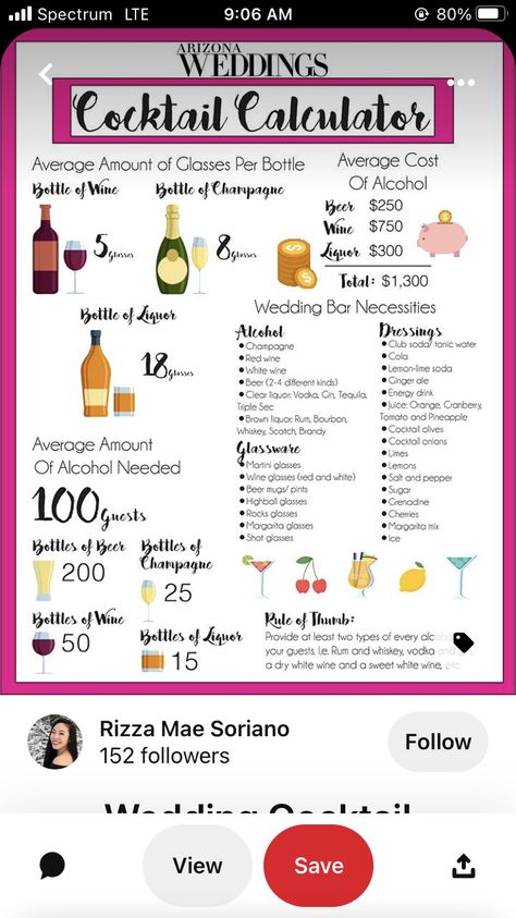 Rum Wedding Cocktails, Mobile Bar Pricing Guide, Mobile Bar Ideas Business, Bartending 101 Cheat Sheets, Mobile Bartending Business, Alcohol Calculator, Bartending 101, Liquor List, Olive Cocktail