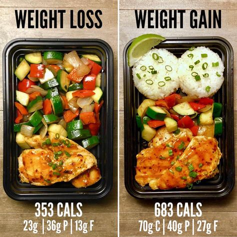 3,274 Likes, 60 Comments - Josh Cortis (@themealprepmanual) on Instagram: “Weight Loss vs. Weight Gain with Firecracker Chicken from The Meal Prep Manual- 60 Minute Meals.…” Firecracker Chicken, Weight Gain Meals, Resep Diet, Low Carb Diets, Idee Pasto Sano, Nutrition Plans, Whole 30, No Carb Diets, Healthy Meal Prep