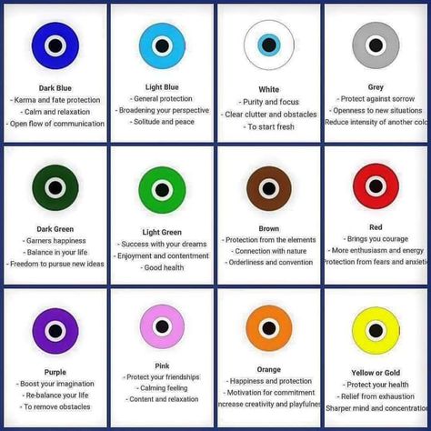 There's more than one evil eye. I know most of us are familiar with the dark blue variety, but there seems to be an evil eye for every occasion. You'll notice that these colors, and their benefits, are often aligned with the colored chakras, and the chime candle colors that we use in spellcraft. Now think about these colors and how they are used in the Tarot as well. Perhaps the consistency of meaning is an important thing here! #evileye #evileyes #evileyependant #evileyejewelry #EvilEyeB... Evil Eye Information, Purple Evil Eye Meaning, Evil Eye Color Meaning Chart, Evil Eye Color Meaning, Evil Eye Colors, Color Meaning Chart, Candle Colors, Evil Eye Tattoo, Eye Meaning