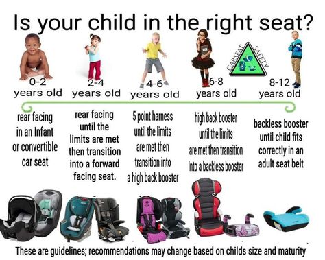 Car Seat Safety, Child Safety Seat, Carseat Safety, Baby Growth, Toddler Boy Fashion, Baby Steps, Car Safety, Baby Milestones, Kids Health