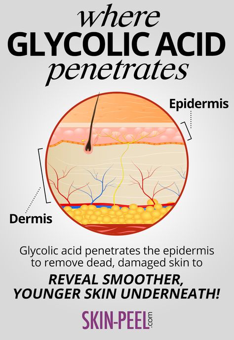 Where does glycolic acid penetrate? Basic Biology, Glycolic Acid Peel, Esthetician Quotes, Medical Esthetician, Sugaring Hair Removal, Organic Skin Care Products, Skin Facts, Acid Peel, Oil Cleansing