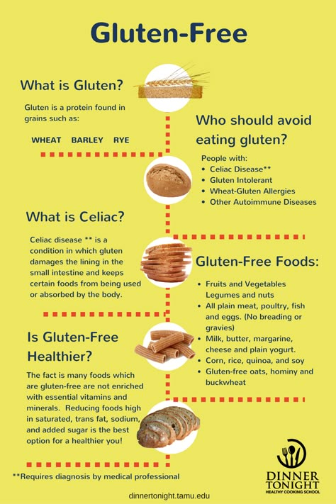 What Is Celiac, Gluten Free Food List, What Is Gluten Free, Gluten Free Info, Gluten Free Milk, What Is Gluten, Free Diet Plans, Gluten Allergy, Going Gluten Free