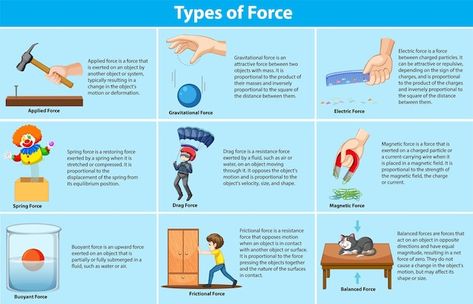 Different types of forces and their effe... | Free Vector #Freepik #freevector #friction #cartoon-drawing #force #cartoon-svg Types Of Forces, Normal Force, Centripetal Force, Science Revision, Nuclear Force, Force And Motion, Cartoon Svg, Cartoon Drawing, School Reading